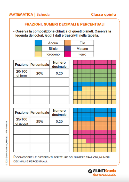 Frazioni, numeri decimali e percentuali | Giunti Scuola Frazioni, numeri decimali e percentuali | Giunti Scuola