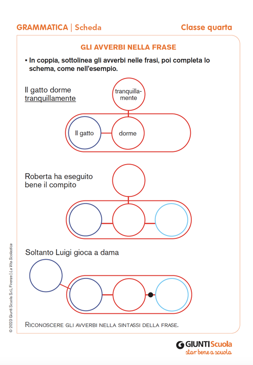 Gli avverbi nella frase | Giunti Scuola Gli avverbi nella frase | Giunti Scuola