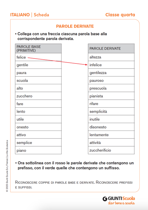 Parole derivate | Giunti Scuola Parole derivate | Giunti Scuola