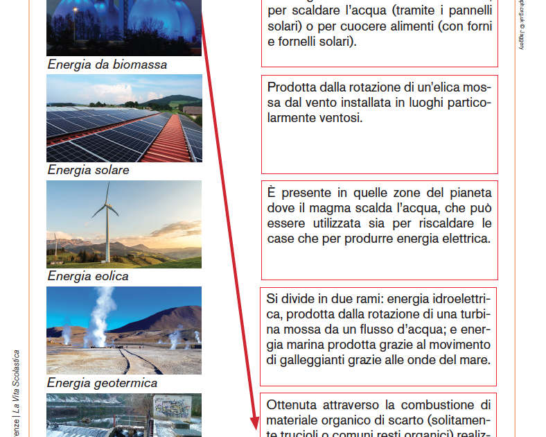 Fonti di energia elettrica rinnovabile Giunti Scuola Fonti di energia elettrica rinnovabile Giunti Scuola