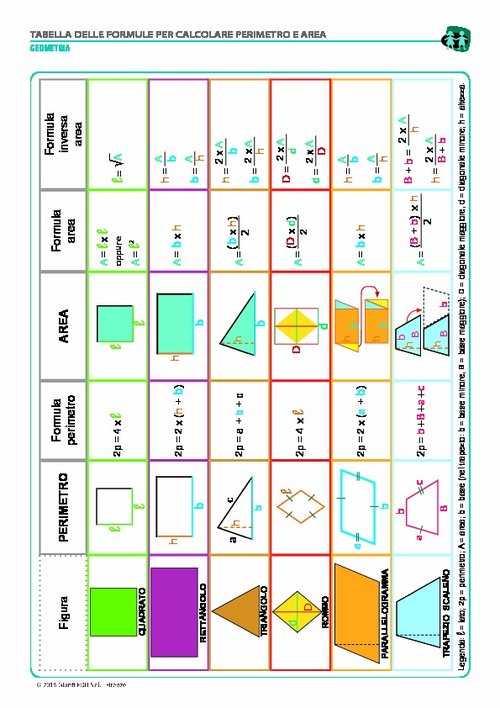 Formule per calcolare perimetro e area (pdf) | Giunti Scuola Formule per calcolare perimetro e area (pdf) | Giunti Scuola