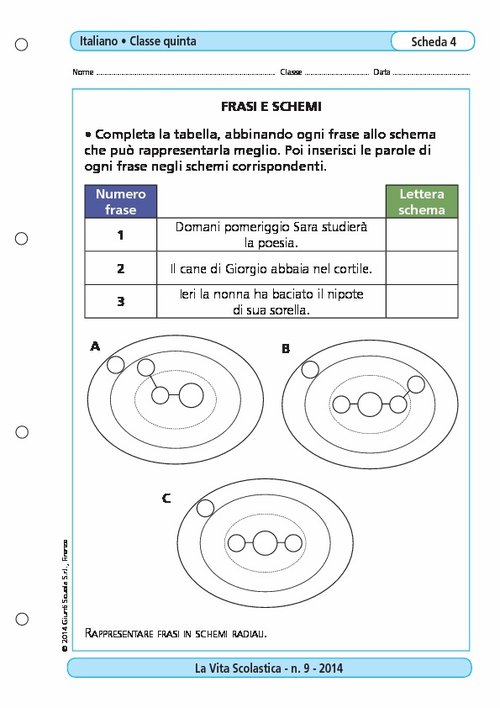 Frasi e schemi | Giunti Scuola Frasi e schemi | Giunti Scuola