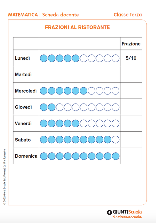 Frazioni al ristorante | Giunti Scuola Frazioni al ristorante | Giunti Scuola