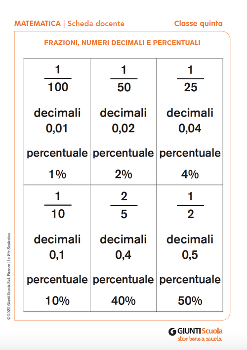 Frazioni, numeri decimali e percentuali | Giunti Scuola