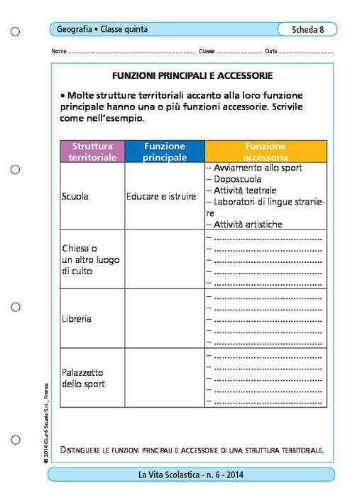 Funzioni principali e accessorie | Giunti Scuola Funzioni principali e accessorie | Giunti Scuola