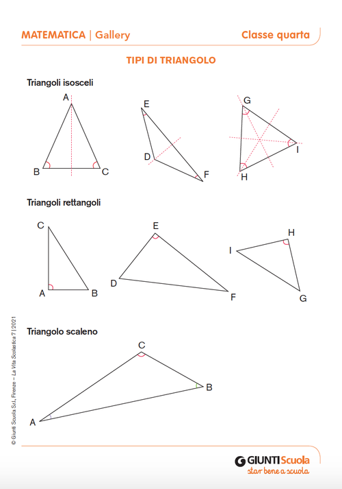 Gallery: Tipi di triangolo | Giunti Scuola