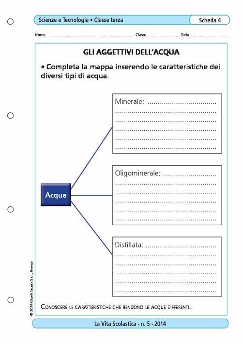 Gli aggettivi dell'acqua | Giunti Scuola Gli aggettivi dell'acqua | Giunti Scuola