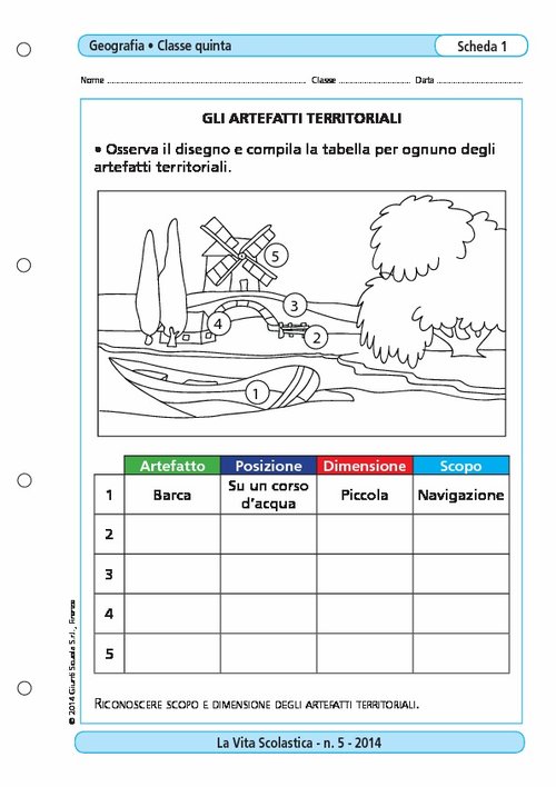 Gli artefatti territoriali | Giunti Scuola Gli artefatti territoriali | Giunti Scuola