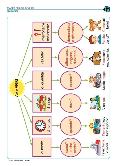 Gli avverbi (pdf) | Giunti Scuola