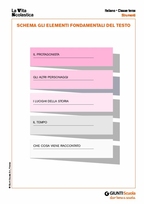 Gli elementi fondamentali del testo | Giunti Scuola Gli elementi fondamentali del testo | Giunti Scuola