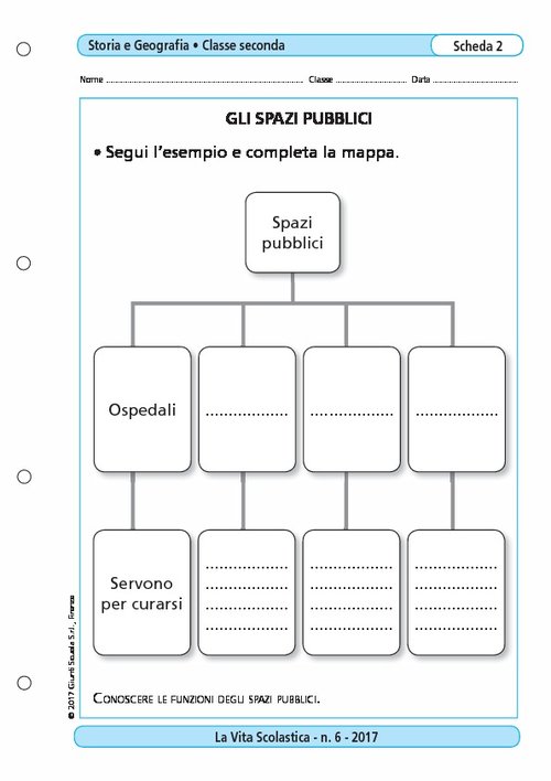 Gli spazi pubblici | Giunti Scuola Gli spazi pubblici | Giunti Scuola