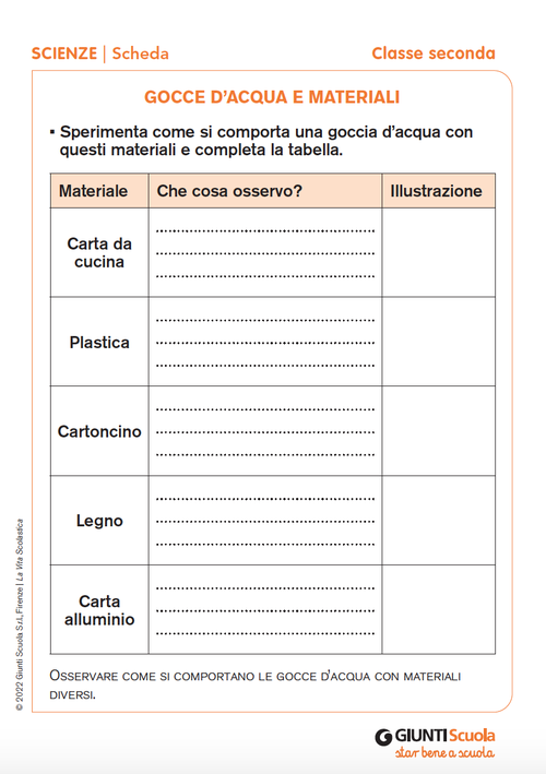 Gocce d'acqua e materiali | Giunti Scuola Gocce d'acqua e materiali | Giunti Scuola