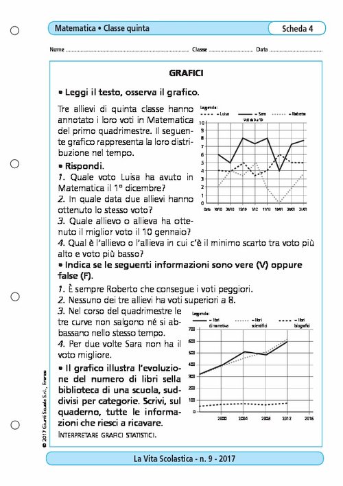Grafici | Giunti Scuola Grafici | Giunti Scuola