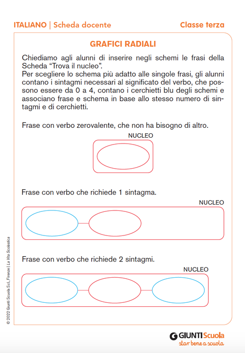 Grafici radiali | Giunti Scuola Grafici radiali | Giunti Scuola