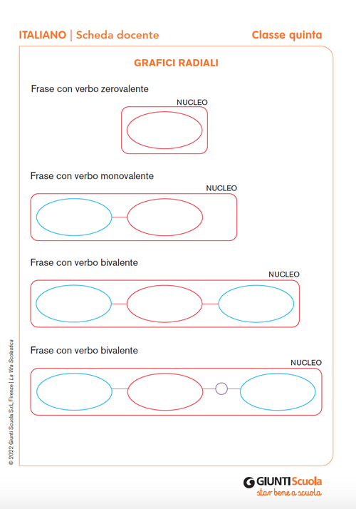 Grafici radiali | Giunti Scuola Grafici radiali | Giunti Scuola