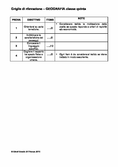 Griglia di rilevazione di Geografia classe 5 | Giunti Scuola Griglia di rilevazione di Geografia classe 5 | Giunti Scuola