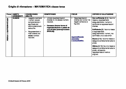 Griglia di rilevazione di Matematica classe 3 | Giunti Scuola Griglia di rilevazione di Matematica classe 3 | Giunti Scuola