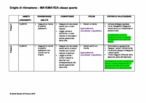 Griglia di rilevazione di Matematica classe 4 | Giunti Scuola