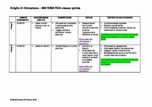 Griglia di rilevazione di Matematica classe 5 | Giunti Scuola Griglia di rilevazione di Matematica classe 5 | Giunti Scuola