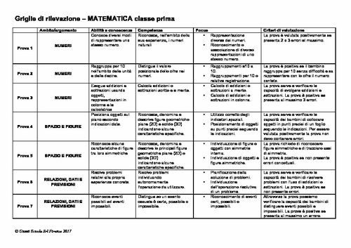 Griglia di rilevazione: Matematica, classe 1 | Giunti Scuola Griglia di rilevazione: Matematica, classe 1 | Giunti Scuola