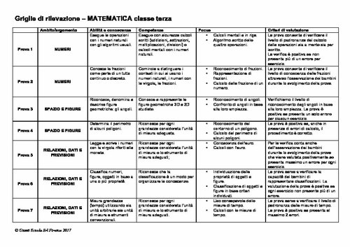 Griglia di rilevazione: Matematica, classe 3 | Giunti Scuola Griglia di rilevazione: Matematica, classe 3 | Giunti Scuola