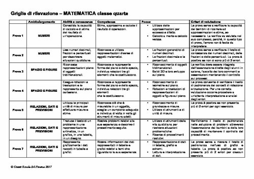 Griglia di rilevazione: Matematica, classe 4 | Giunti Scuola Griglia di rilevazione: Matematica, classe 4 | Giunti Scuola
