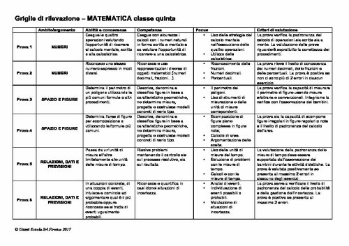 Griglia di rilevazione: Matematica, classe 5 | Giunti Scuola Griglia di rilevazione: Matematica, classe 5 | Giunti Scuola