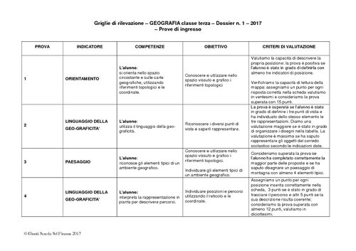 Griglie di rilevazione: Geografia, classe 3 | Giunti Scuola Griglie di rilevazione: Geografia, classe 3 | Giunti Scuola
