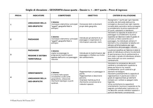 Griglie di rilevazione: Geografia, classe 4 | Giunti Scuola Griglie di rilevazione: Geografia, classe 4 | Giunti Scuola