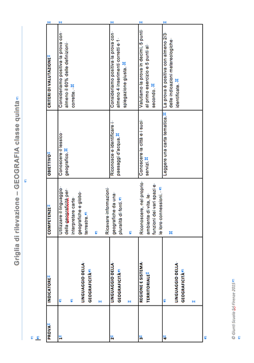Griglie di rilevazione: Geografia classe 5 | Giunti Scuola Griglie di rilevazione: Geografia classe 5 | Giunti Scuola