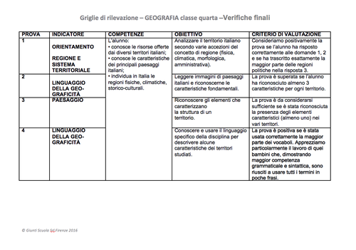 Griglie di rilevazione – Geografia classe quarta | Giunti Scuola Griglie di rilevazione – Geografia classe quarta | Giunti Scuola