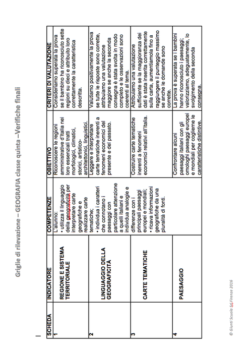 Griglie di rilevazione – Geografia classe quinta | Giunti Scuola Griglie di rilevazione – Geografia classe quinta | Giunti Scuola