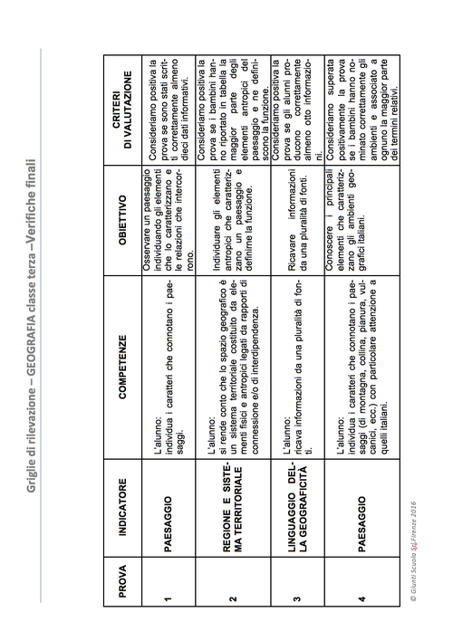 Griglie di rilevazione – Geografia classe terza | Giunti Scuola Griglie di rilevazione – Geografia classe terza | Giunti Scuola