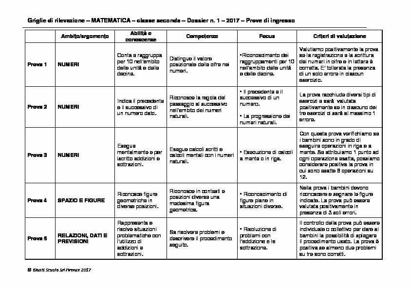 Griglia Valutazione Seconda Prova Matematica Ministero 2019 Griglie di rilevazione: Matematica, classe 2 | Giunti Scuola