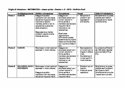 Griglie di rilevazione: Matematica, classe 5 | Giunti Scuola Griglie di rilevazione: Matematica, classe 5 | Giunti Scuola