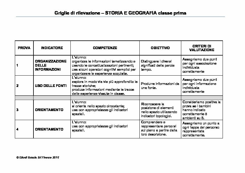 Verifiche Primo Quadrimestre Classe Prima Storia E Geografia Griglie di rilevazione: Storia e Geografia, classe 1 - Griglie di