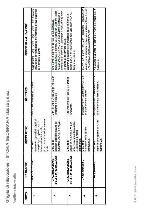 Griglie di rilevazione 2020-2021: Storia e Geografia classe 1 | Giunti Scuola Griglie di rilevazione 2020-2021: Storia e Geografia classe 1 | Giunti Scuola