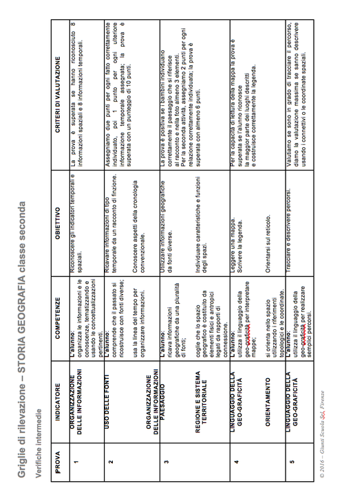 Griglie di rilevazione – Storia e Geografia classe 2 | Giunti Scuola Griglie di rilevazione – Storia e Geografia classe 2 | Giunti Scuola