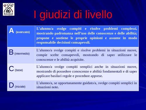 Griglie di valutazione e di autovalutazione di Scienze e Tecnologia, classe 2 | Giunti Scuola Griglie di valutazione e di autovalutazione di Scienze e Tecnologia, classe 2 | Giunti Scuola