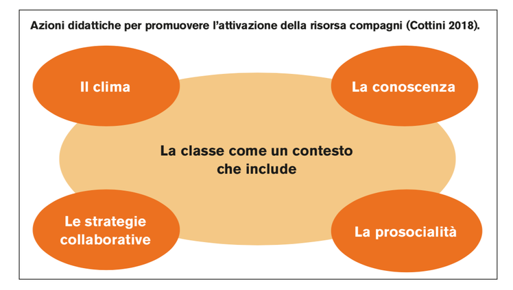 I compagni diventano una risorsa | Giunti Scuola