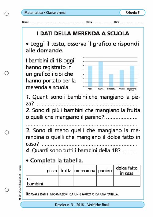 I dati della merenda a scuola | Giunti Scuola