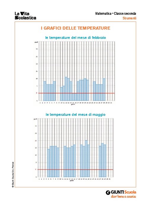 I grafici delle temperature | Giunti Scuola I grafici delle temperature | Giunti Scuola