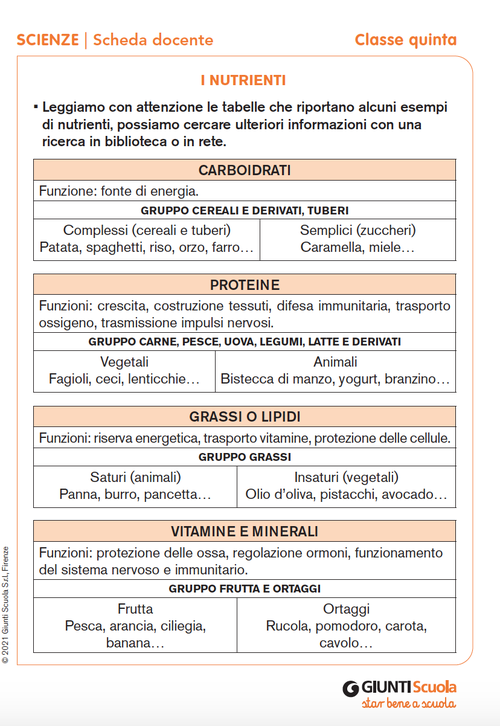 I nutrienti | Giunti Scuola I nutrienti | Giunti Scuola