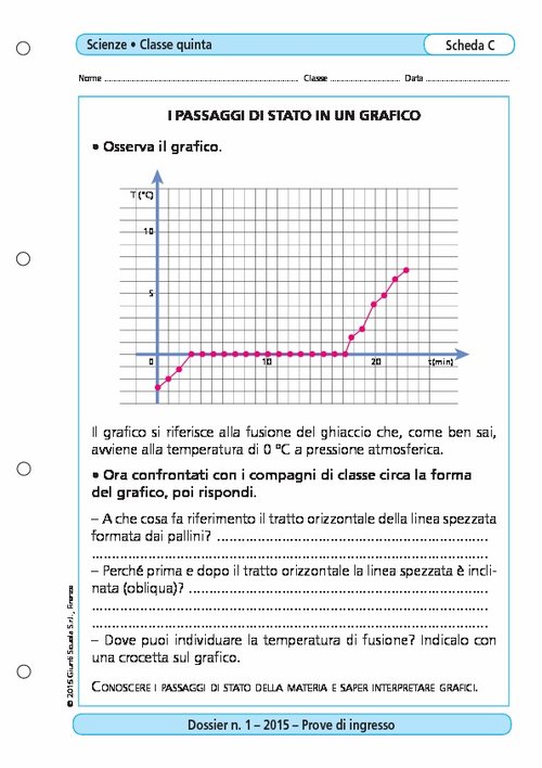 I passaggi di stato in un grafico | Giunti Scuola I passaggi di stato in un grafico | Giunti Scuola