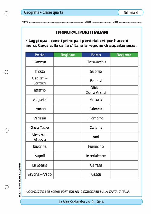 I principali porti italiani | Giunti Scuola I principali porti italiani | Giunti Scuola