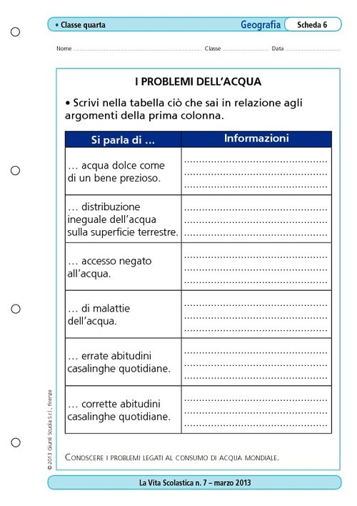I problemi dell'acqua | Giunti Scuola I problemi dell'acqua | Giunti Scuola