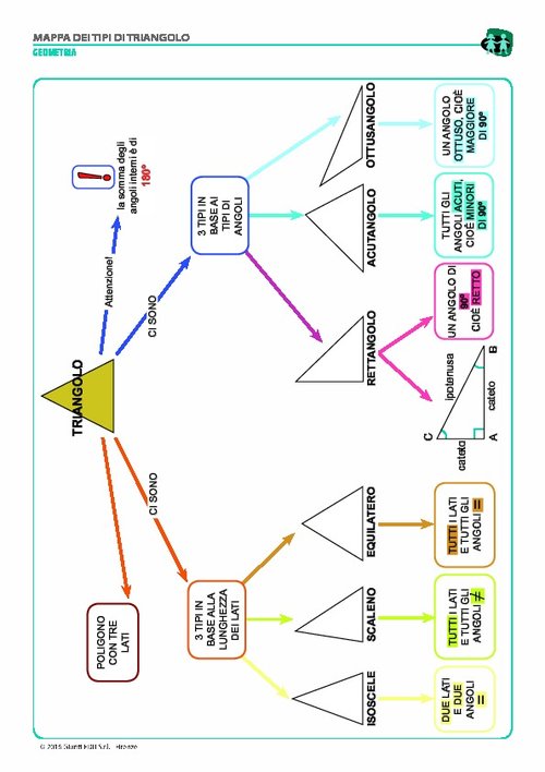 I tipi di triangolo (pdf) | Giunti Scuola I tipi di triangolo (pdf) | Giunti Scuola