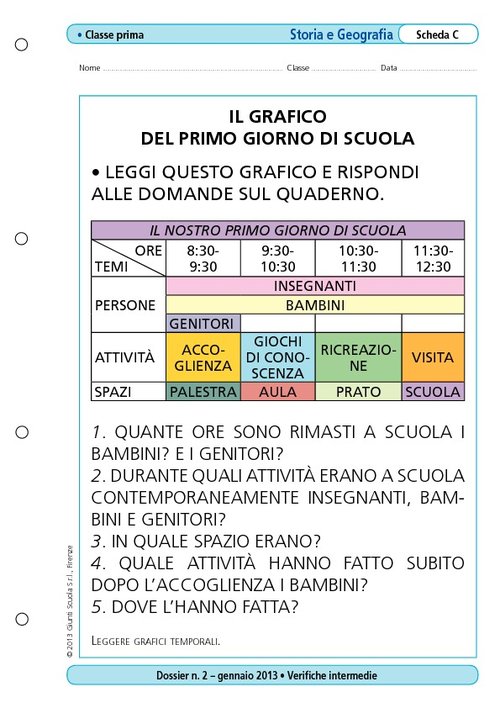Il grafico dei primi giorni di scuola | Giunti Scuola