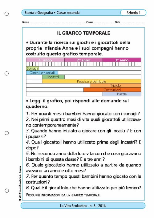 Il grafico temporale | Giunti Scuola Il grafico temporale | Giunti Scuola