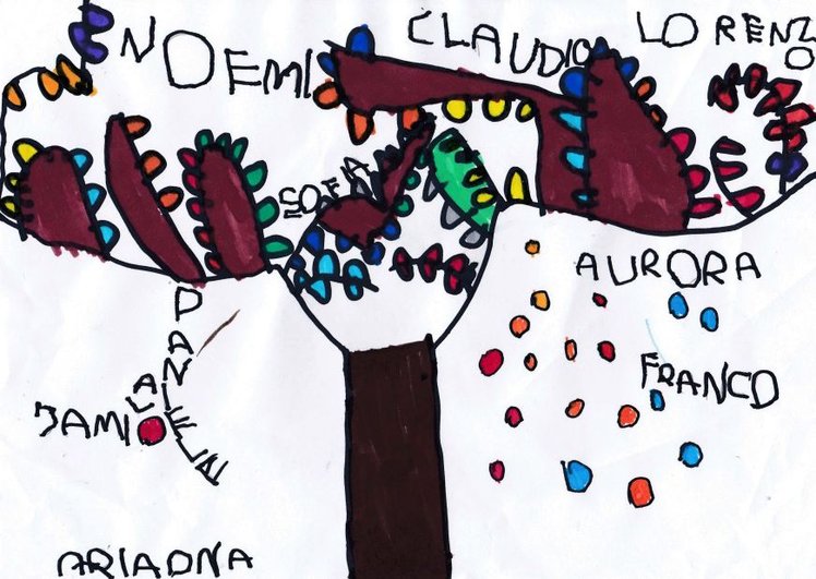 Il mio nome, la mia identità. Libri, storie, poesie | Giunti Scuola Il mio nome, la mia identità. Libri, storie, poesie | Giunti Scuola